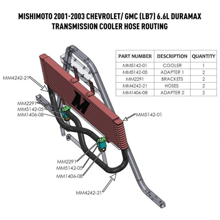 Duramax Heat Exchange Systems: BoxCooler Ship Cooling System