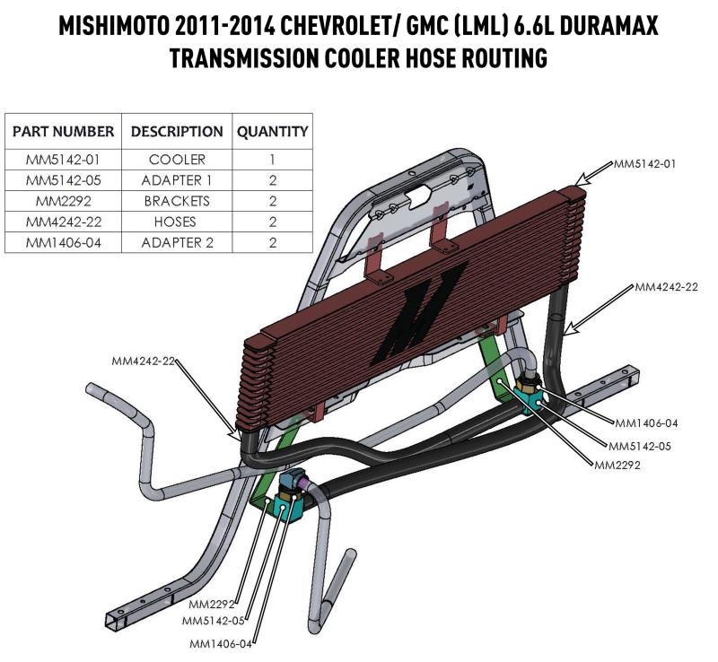 Duramax Heat Exchange Systems: BoxCooler Ship Cooling System