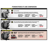 6.7L Power Stroke Screamer 64mm Turbo Ford 2015-2016 F-250/F-350 Pick-Up BD Diesel