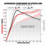 Duramax Screamer Turbo Silverado/Sierra 2011-2016 LML BD Diesel