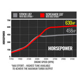 Screamer Turbo Duramax LB7 Silverado/Sierra 2001-2004 6.6L VICU/VIDR Silverado/Sierra 2500/3500 BD Diesel