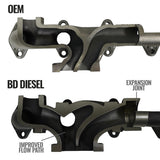 Exhaust Manifold Kit Dodge Ram 2007.5-2018 6.7L 2500/3500BD Diesel