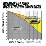 Venom Duramax Fuel Lift Pump c/w Filter and Separator Silverado/Sierra 2011-2016 6.6L 2500/3500 BD Diesel