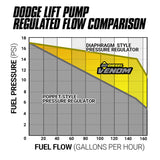 Venom Cummins Fuel Lift Pump c/w Filter and Separator Dodge 5.9L 1998.5-2002 2500/3500 BD Diesel