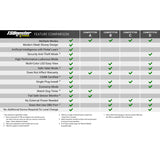 TS Booster V3.0 Ford Adjust On The Fly BD Diesel