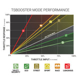TS Booster V3.0 Chevy / GMC / Dodge / Jeep / Fiat / Nissan Adjust On The Fly BD Diesel