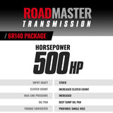 Roadmaster 6R140 Transmission and Pro Force Converter Ford 6.7L Power Stroke 2017-2019 2WD/4WD BD Diesel