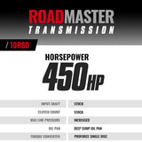 Roadmaster Ford 10R80 Tranmission and Converter Package F-150 5.0L V8 2018-2020 BD Diesel