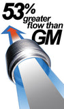 GM 6.6L Duramax High-Flow Exhaust Manifolds and Up-Pipes Kits 2001-2004