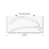 EZX 2022 Ford F250/F350/F450 Pickup 6.7L Powerstroke Diesel Edge Products