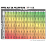 BD-Built Performance 5.9L Cummins CR Injector Dodge 2003-2004 Stage 1 33 percent / 60hp BD Diesel