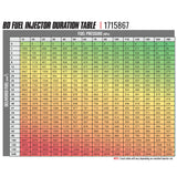 BD-Built Performance 5.9L Cummins CR Injector Dodge 2004.5-2007 Stage 6 53 percent / 120hp BD Diesel