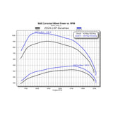 EZ L5P Duramax 2024-2025 Silverado 2500 HD/3500 Edge Products