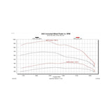 Pulsar MD 2019-2023 Silverado MD 4500/5500/6500 L5D Duramax Diesel Edge Products