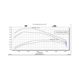EZX 2020-2022 GM 1500 3.0L Duramax Diesel Edge Products