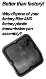 Transmission Pan Ecodiesel 1500 Ram PPE Diesel