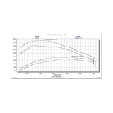 EZX + Insight CTS3 Kit 2020-2022 GM 1500 3.0L Duramax Diesel Edge Products