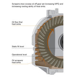 PPE HD Front Differential Cover Dodge PPE Diesel