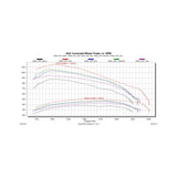EvoHT2 with ECM/TCM Unlock for 2020-2023 GM L5P Duramax Edge Products
