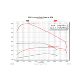 Comp Box for 1998.5-2000 Dodge Ram 2500/3500 5.9L Cummins Diesel Edge Products