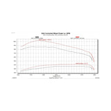 EZX 2019-2024 Ram 6.7L Cummins Edge Products