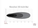 Revolve 50 Inch Bar with White Backlight RIGID Industries