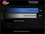 Takeda Momentum Cold Air Intake System w/ Pro 5R Filter Honda Civic/ Civic Si 22-26/ Acura Integra 23-26 L4-1.5L (t) aFe Power
