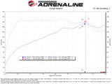 Takeda Momentum Cold Air Intake System w/ Pro Dry S Filter Hyundai Elantra N-Line 21-25 L4-1.6L (t) aFe Power