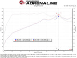 Takeda Momentum Cold Air Intake System w/ Pro 5R Filter Hyundai Elantra N-Line 21-25 L4-1.6L (t) aFe Power