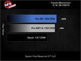 Takeda Momentum Cold Air Intake System w/ Pro 5R Filter Hyundai Elantra N-Line 21-25 L4-1.6L (t) aFe Power