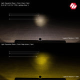 LED Light Pod Spot Squadron Racer Edition Baja Designs