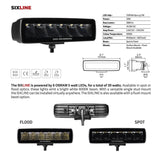 Go Rhino Blackout Series Lights Sixline Spot Lights Flush Mount Blk Go Rhino