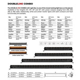 Go Rhino Blackout Combo Series Lights 50 Inch Double Row LED Light Bar With Amber Lighting Black Go Rhino