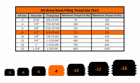 -8 to 3/4 Inch-16 Straight Male Black w/ O-Ring