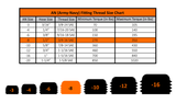 -8 Straight to Hose Barb Black Fleece Performance