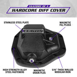 Hardcore Diff Cover For Dana 80 Rear Differential D80 Nodular Iron Differential Cover Yukon Gear