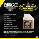 Hot Shot's EDT (Everyday Diesel Treatment)